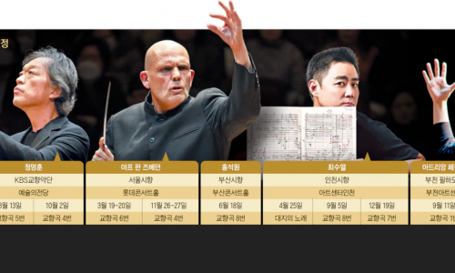 [조선일보] 말러의 '블록버스터 교향곡'… 21세기 한국 악단을 사로잡다